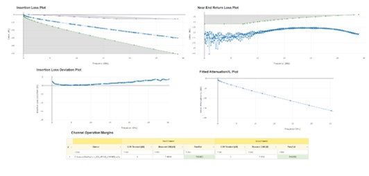 基于S参数的无源通路评估