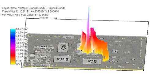 平面谐振分析-3